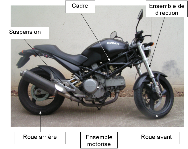 Illustration 2 : les principaux composants de la Ducati Monster 620.